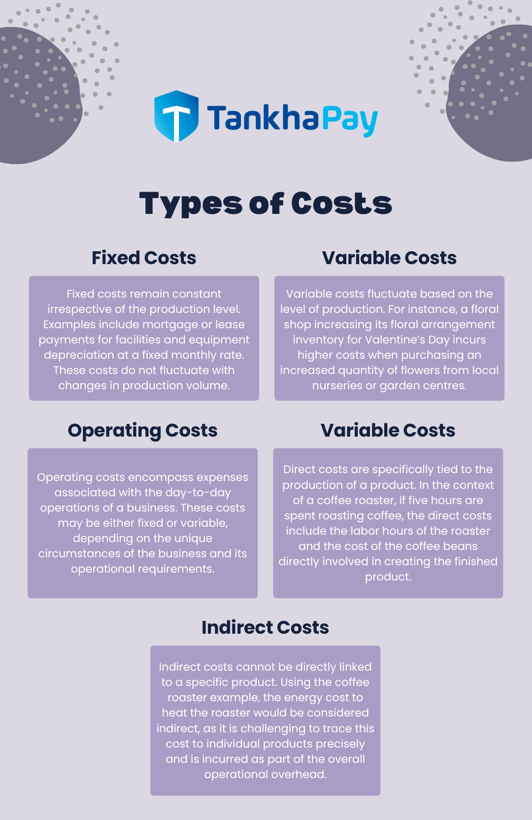 Types of Costs