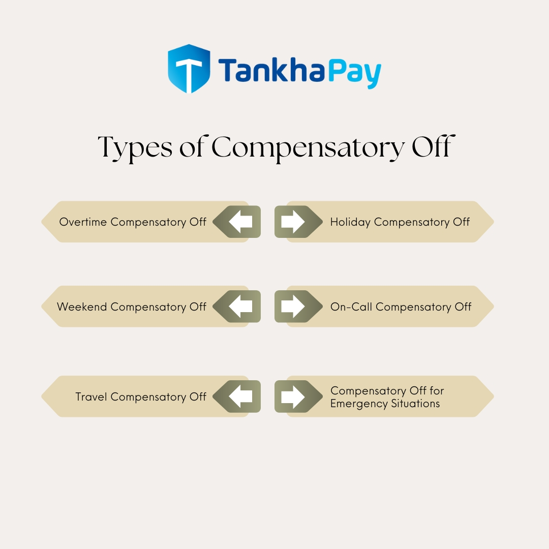 Types of Compensatory Off