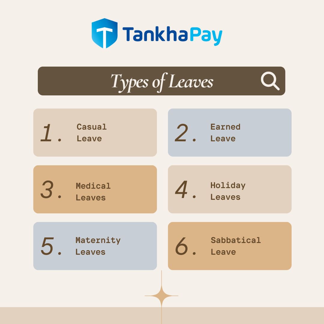 Types of Leaves