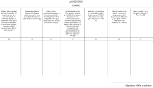 Form 12B – Components, Importance, and How to Fill