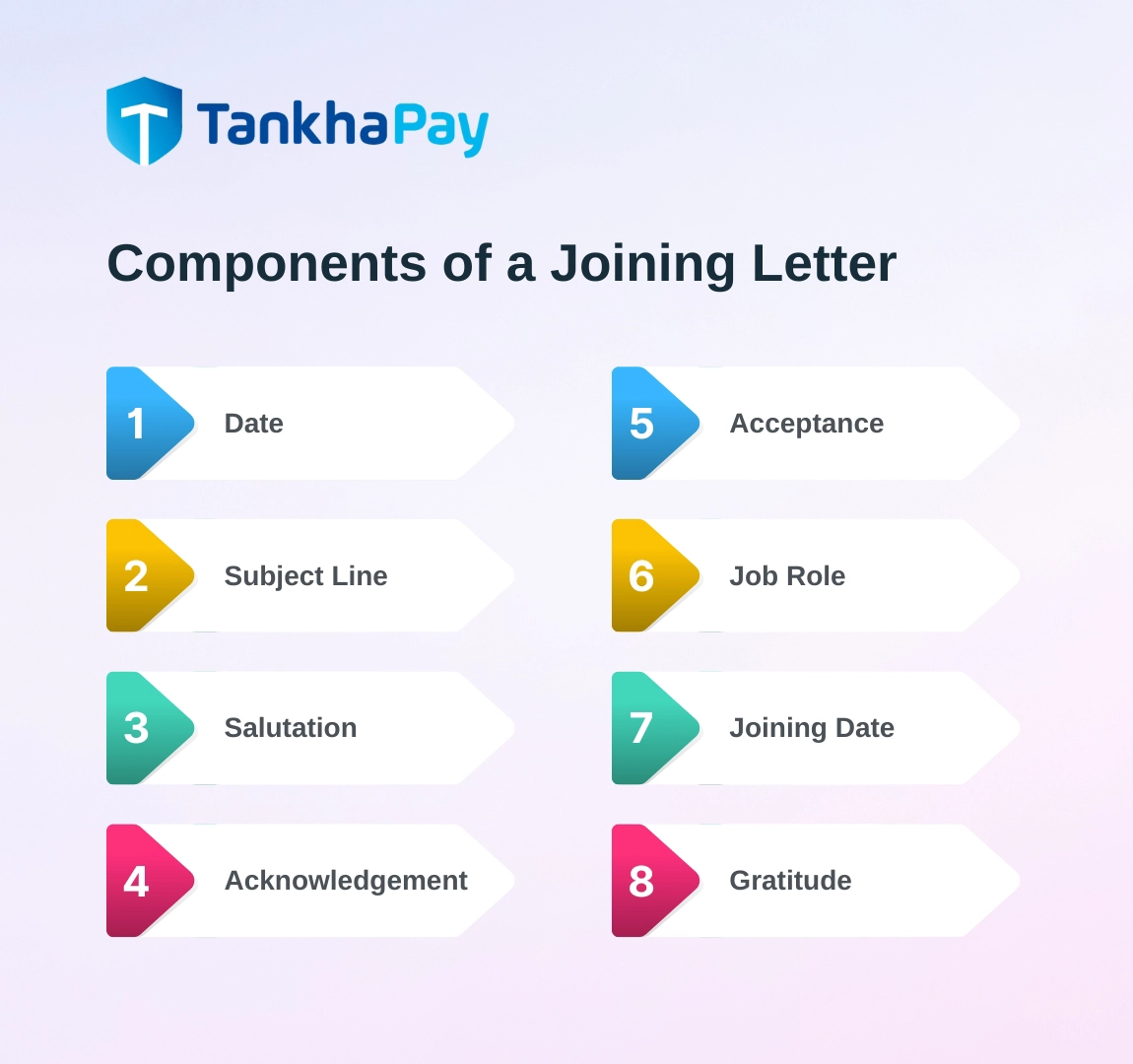 Components of a Joining Letter